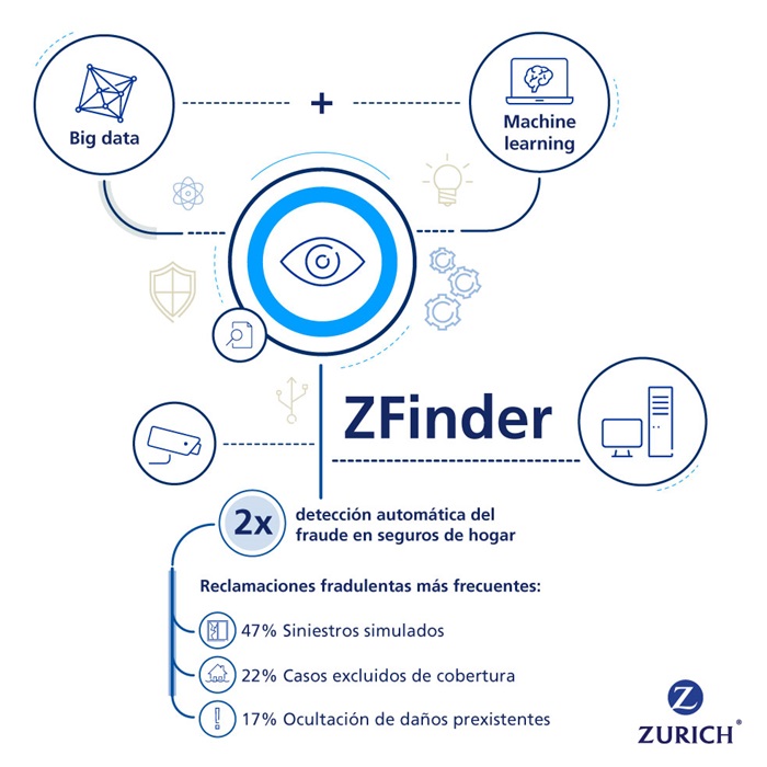 nota prensa zfinder zurich seguros