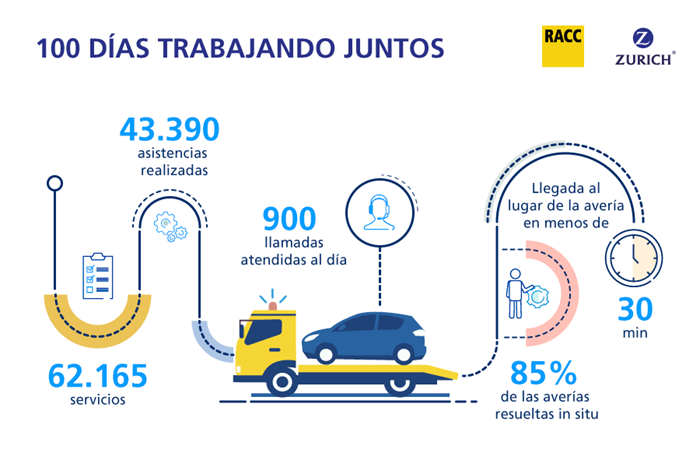 nota riesgos colaboracion racc zurich-seguros