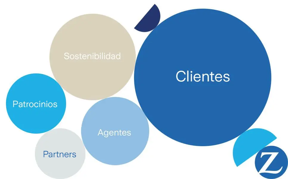 Burbujas de colores con los textos 