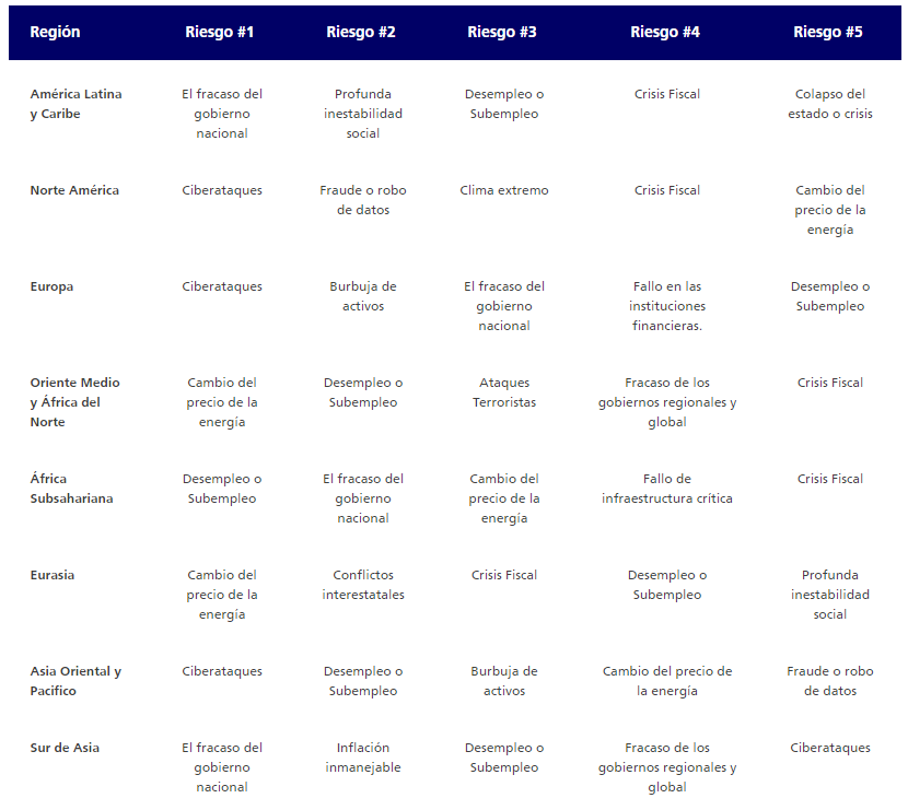 principales Ciberataques - Zurich Seguros