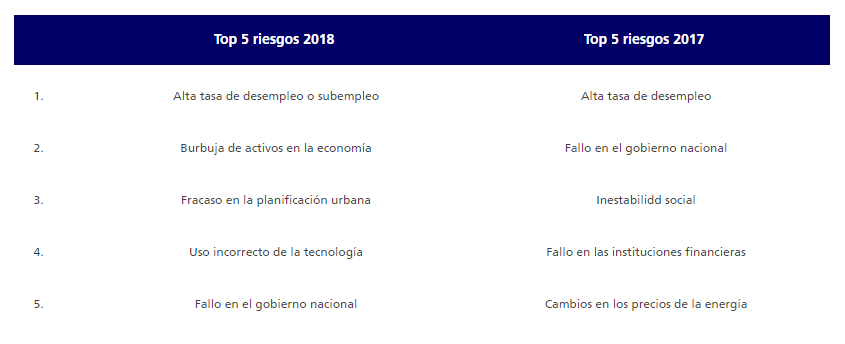 principales Ciberataques - Zurich Seguros