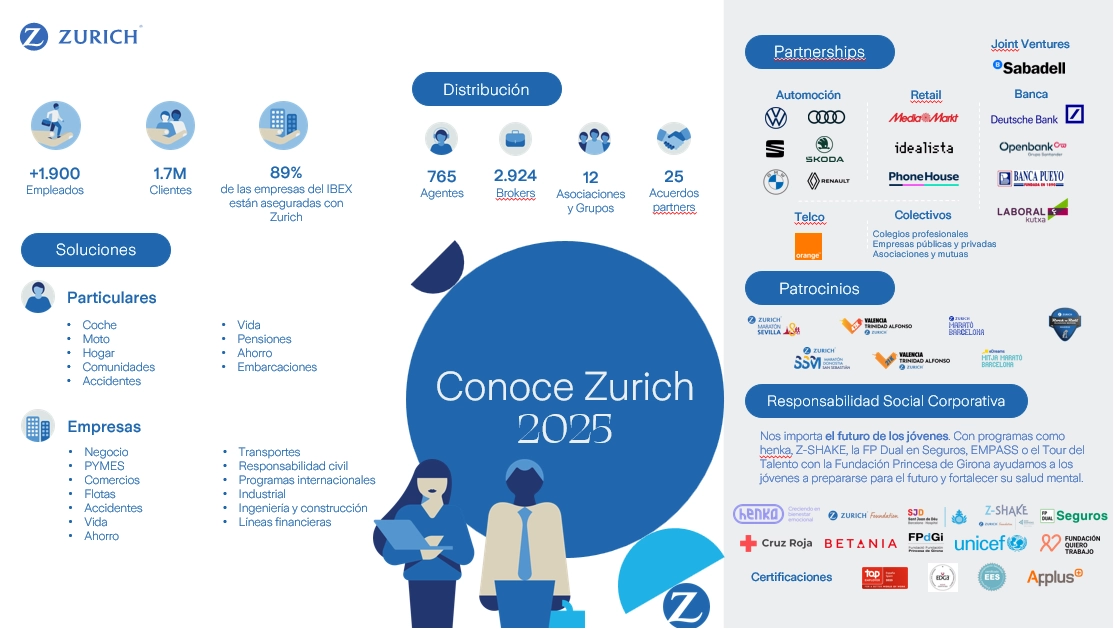 zurich seguros